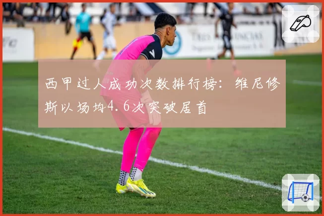 西甲过人成功次数排行榜：维尼修斯以场均4.6次突破居首